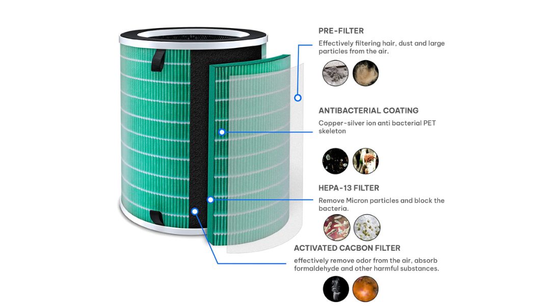 Meliwa Smart Air Purifier Replacement Filter (4-Layer) - High filtration efficiency 