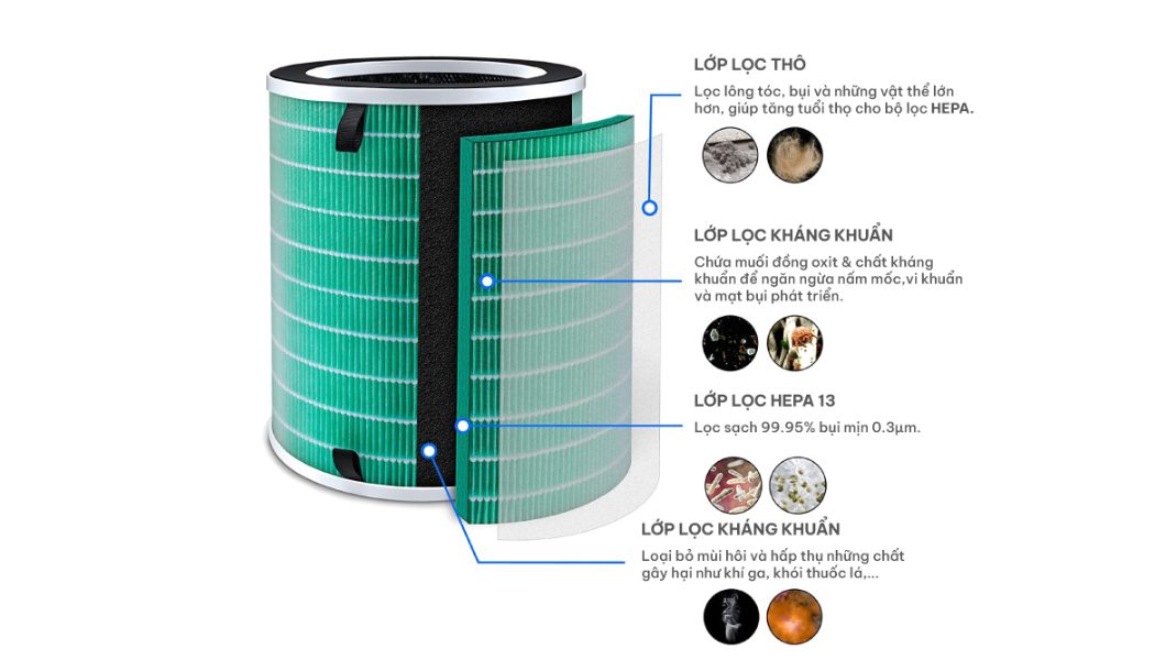 Lõi lọc không khí Meliwa Smart Air Purifier (4 Lớp) - Hiệu suất lọc cao